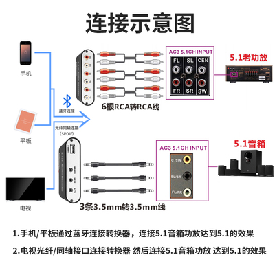 电脑接音箱用光纤
