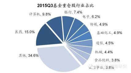 电脑行业结构分析