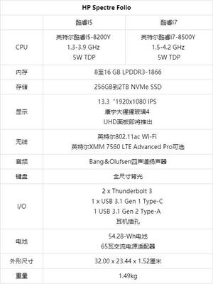 电脑1.5ghz