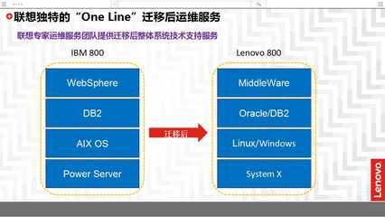 line电脑数据迁移