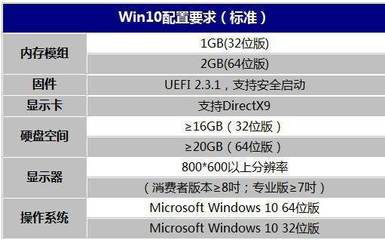 win7电脑要求