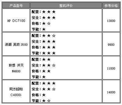 电脑牌子评价