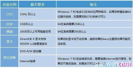 win7电脑要求