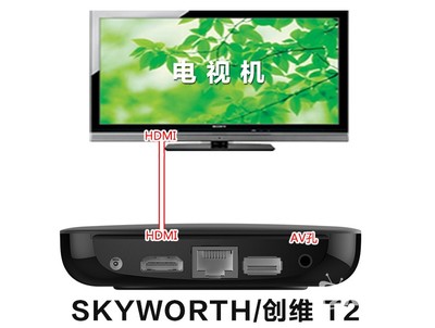 创维 电脑 投影
