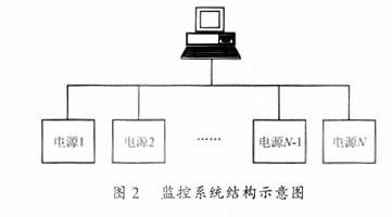 电脑电源结构方案
