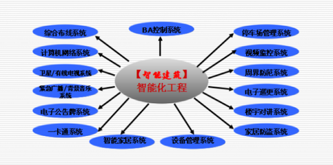 电脑集中控制电视